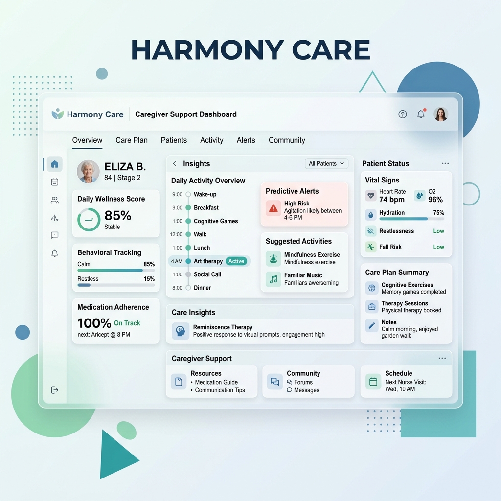 Dementia Caregiver App